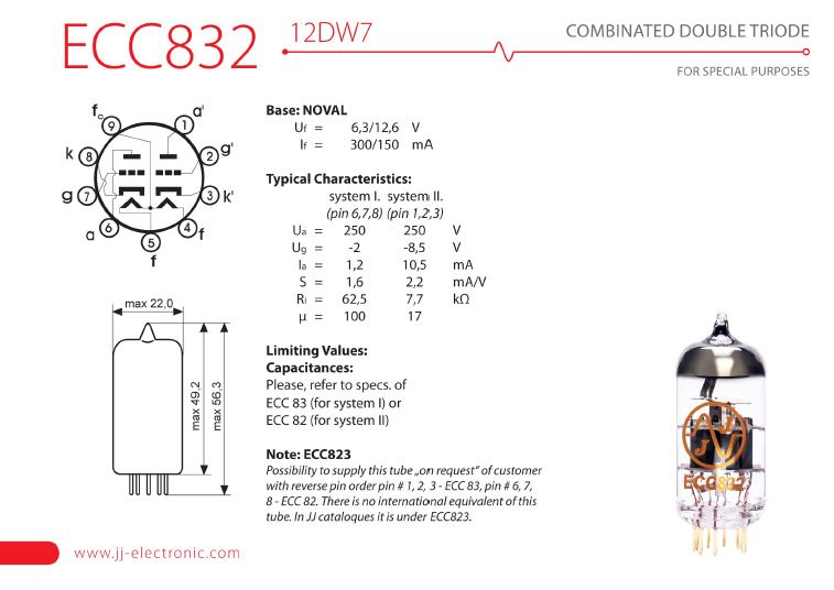 ecc832 gold popis 001