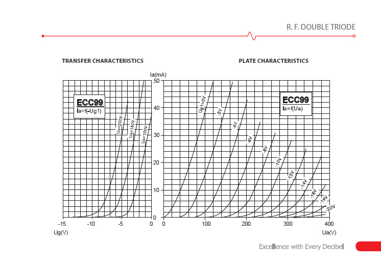 ecc99 popis 002